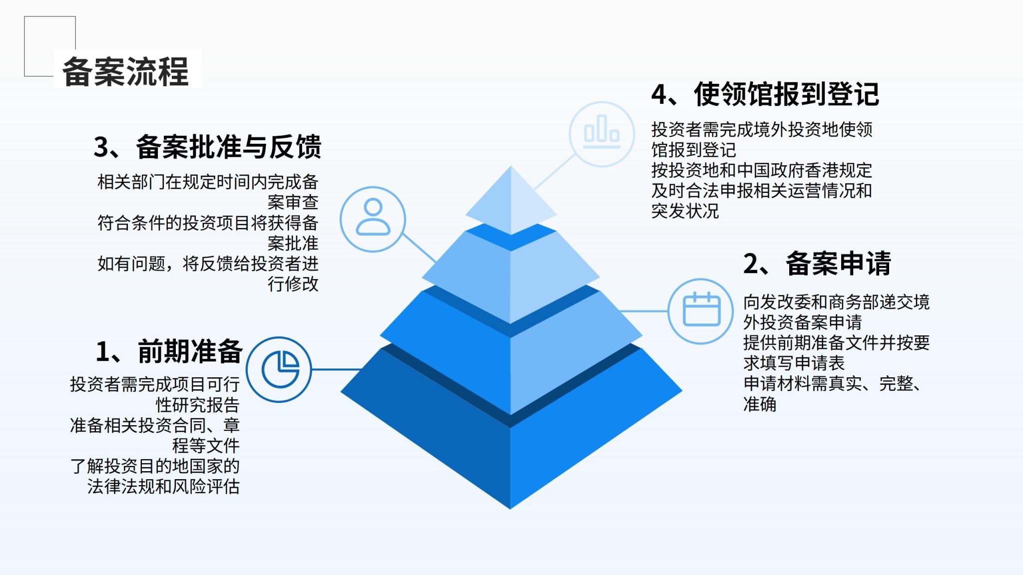 境外投资备案_04